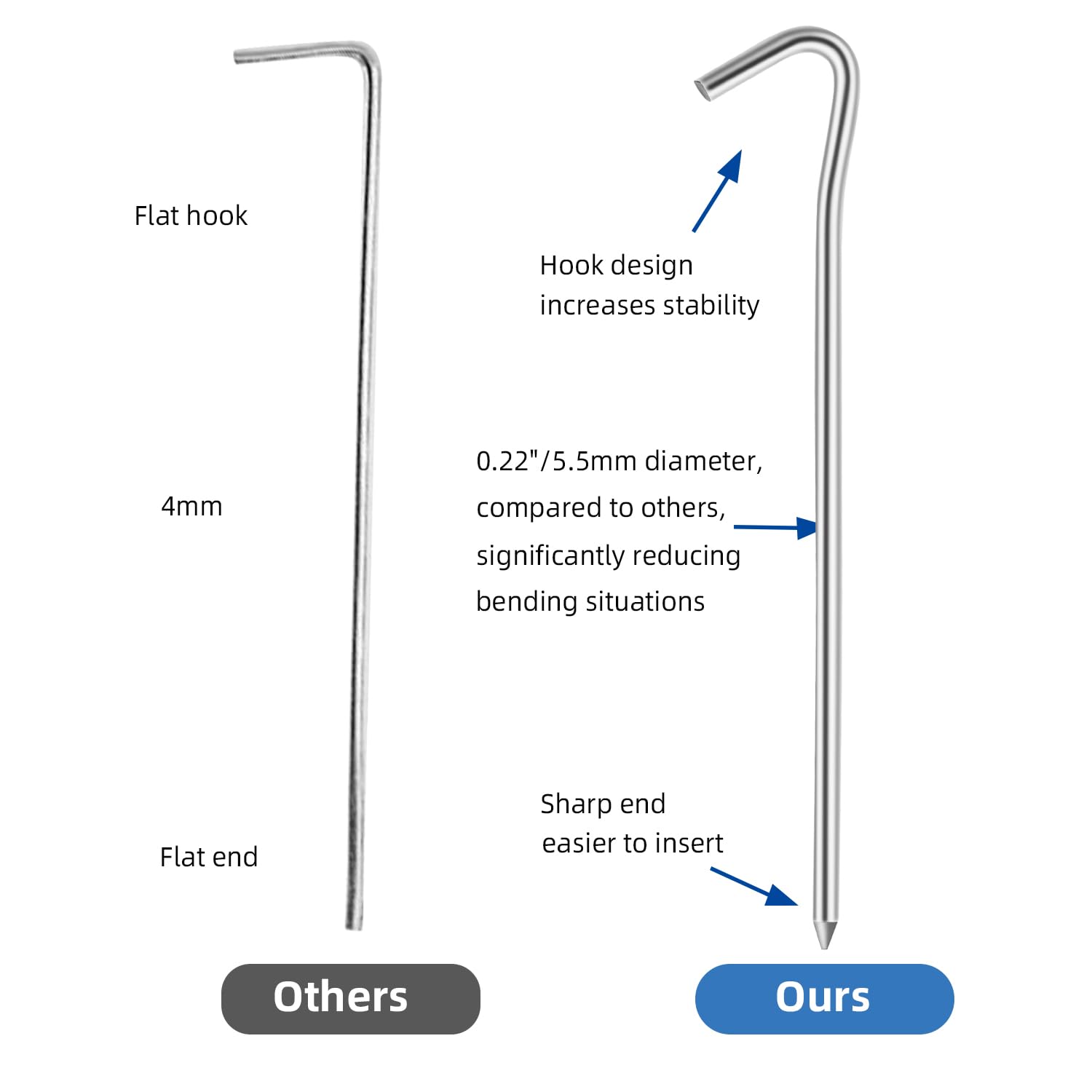 Kołki namiotowe 18 cm, wytrzymałe kołki kempingowe, ocynkowane metalowe śledzie do dekoracji zewnętrznych, 40 szt