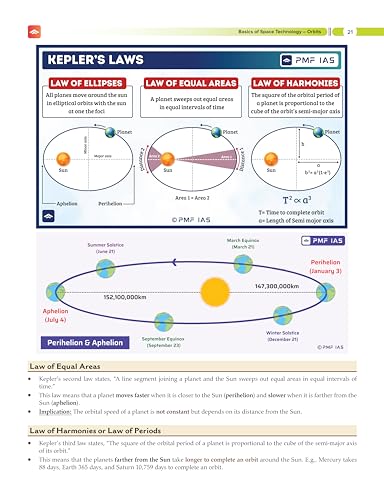 Image of PMF IAS Science and Technology for UPSC and State Civil Services Exams 2026-27