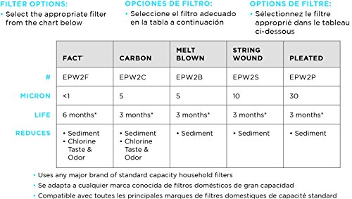 Image of EcoPure EPW2 Water Filter Housing (Pack of 3)