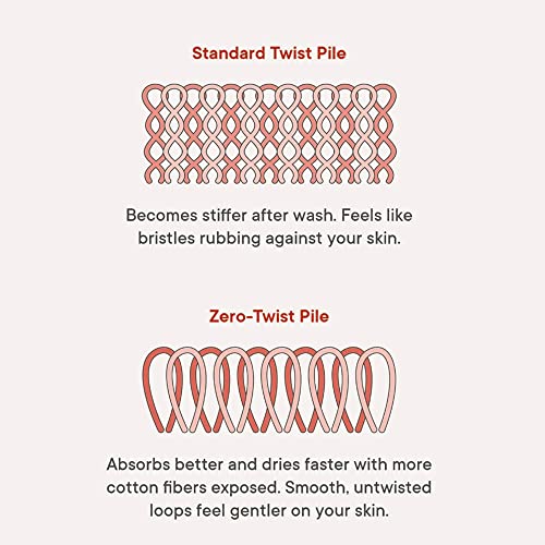 Image of Layers 100% Cotton Face Towel, 410 GSM (White, Solid Pattern) Be Bold Collection, Light Weight, Zero Twist, AZO-Free, Moisture Absorbent, Quick Dry Towel, Bathroom Accessories (Pack of 4)