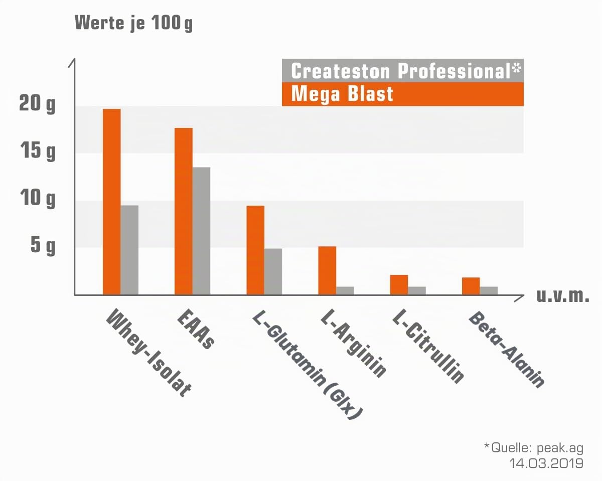 SRS Muscle - Mega Blast XL, 1.900 g, Red Berry | Complete All-in-one Master Stack | ersetzt über 20 Einzelprodukte | deutsche Premiumqualität