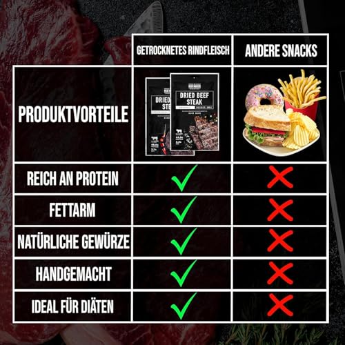 The Meat Makers Original Beef Jerky Steak (200g) - Getrocknetes Rindersteak Proteinreiches Rindfleisch Dörrfleisch Trockenfleisch Für Menschen Trocken Fleisch Beef Jerky Snack.