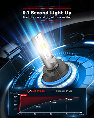 Image of Laxmas 2025 Upgraded 9007 LED Light, 5X Super Brightness 50000LM, HB5 Bulbs, 6000K Cool White for Powersports ATV /UTV, 50000HRS+ Lifespan, 5 Min installation,1:1 Mini Size, Pack of 2