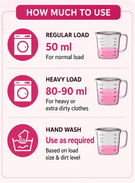 Image of Liquid Laundry Detergent - Front & Top Load Washing Machine Liquid | Tough Stain Remover | Long Lasting Fresh Fragrance | Color Care Formula | Suitable for All Fabrics | 5 Litre