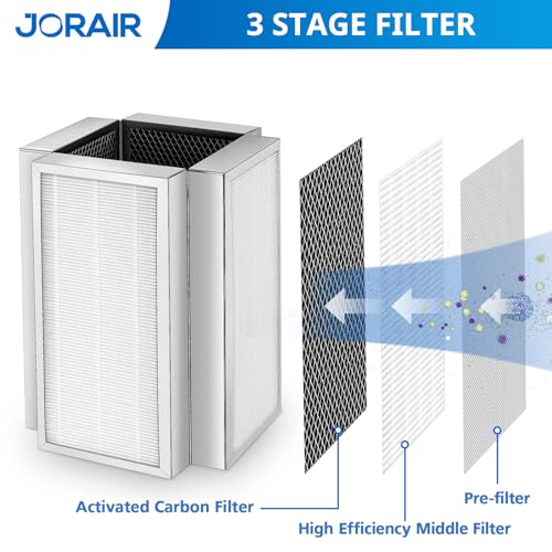 Image of 50 Replacement Filters For MA Series Model 50 Air Purifier 3-in-1 with Activated Carbon, 2 Pack