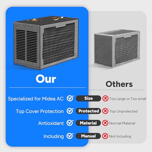 Image of Air Conditioner Covers for Outside Window Units: Mesh Cover for Midea U Shaped AC 8000BTU 10000BTU 12000BTU, Waterproof Breathable PVC AC Cover, Anti-Leaf, Easy Air Flow, 20 inchx12.6 inchx13 inch, Black