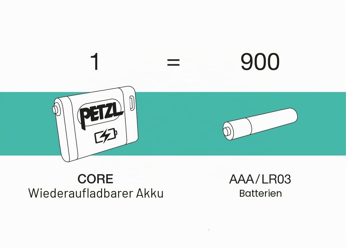 PETZL - ACTIK Stirnlampe – drei Beleuchtungsstufen, weiß, grün, 450 Lumen