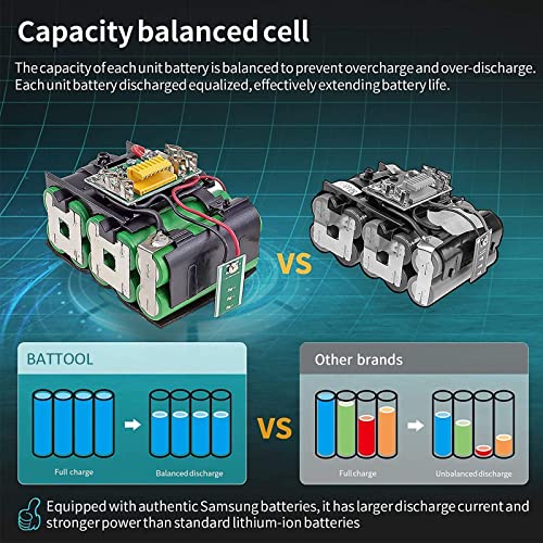2X 5500mAh 18Volt Sostituzione per Makita Batteria...