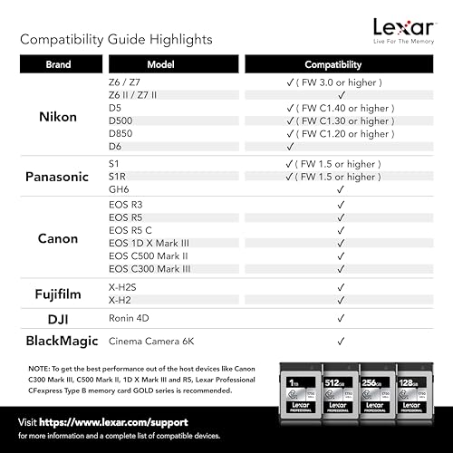 Product Variant View