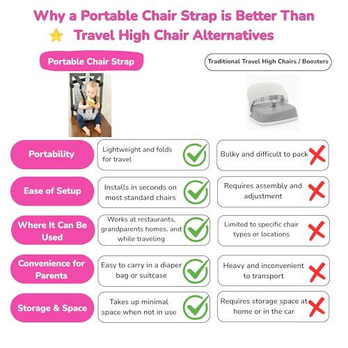 Image of Portable Chair Strap - Travel Dining Seat Cover for Babies & Toddlers | Portable Baby Chair for Travel | Compact, Foldable Baby Seat Cover - Grey