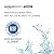 Amazon Basics Replacement Water Filter Cartridge Compatible with GE MWF Refrigerator, Easy to Install, NSF/ANSI 42 Certified, Reduces Lead, 1-Pack