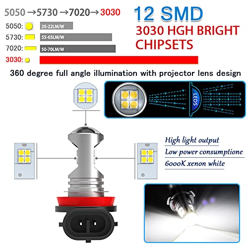 H11 Led Fog Light Bulbs H8 6000K Xenon White,H16 Led Fog Lights H9 ,3030 12Smd Chips,Super Bright,50000 Hours Lifespan,Easy Installation Fog Light Bulb Replacement For Car,Truck,Vehicle, Pack Of 2 #TOP2