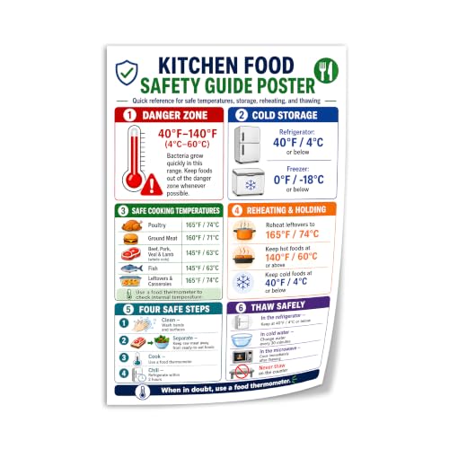 Kitchen Food Safety Guide Poster, Cooking Temperature & Storage Chart