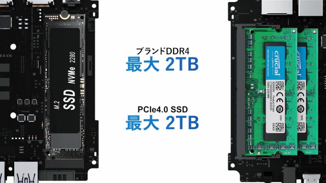 Amazon.co.jp: Beelink SEi12ミニPC 、第12世代インテルi5-1235U Mini