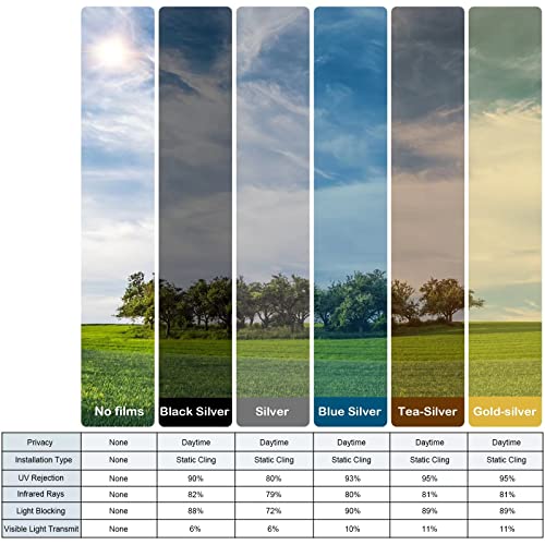 Korkie Window Film Mirror One Way Daytime Privacy Static Cling Heat Uv Reflective Window Tint Foil For Home And Office, Black-Silver, 17.5 Inch X 6.5 Feet #TOP6