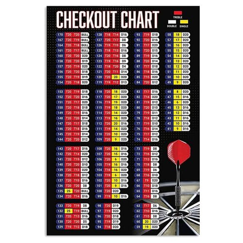 Horienteeon Darts Player Guide Sign Checkout Chart Sign 30x40cm Aluminum Vintage Dart Room Accessories Poster for Home Games Room Men Cave Cafes Bars Pubs Wall Decor