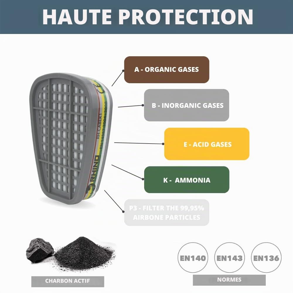 Lot de 2 Cartouches de Charbon Actif Rhino ABEK1 (Vapeurs Organiques, Inorganiques, Gaz Acides et Ammoniac) pour Masques Complets et Semi-Masques Type RH-M101, RH-7011 et Masque 3M