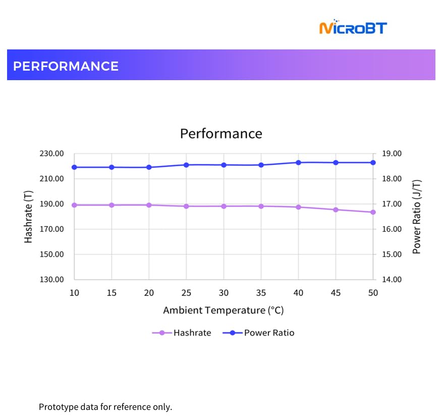 Whatsminer M60 ASIC miner