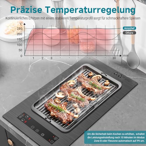 AMZCHEF Induktionskochfeld 2 platten, induktionskochplatte mit Flexzonen und Stecker...