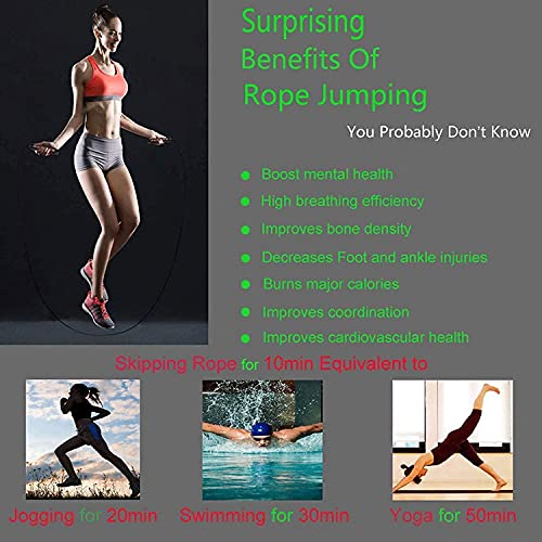 Image of FirstFit Jump Rope Tangle-Free Rapid Speed Jumping Rope Cable with Ball Bearings for Women, Men, and Kids, Adjustable Steel Skipping Rope with Foam Handles for Gym Fitness with Pair of 120gm Weight - Assorted Color