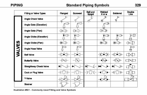 Ipt's Metal Trades And Welding Handbook #TOP5