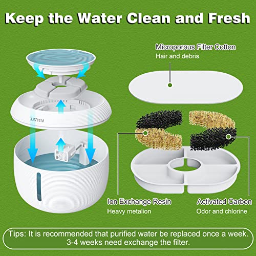 XMTUUM-Cat-Water-Fountain-85oz25L-Cat-Fountain-Dog-Water-Bowl-Dispenser-Automatic-Pet-Water-Fountain-with-Filter-2-Flow-Modes-for-Cats-Inside-and-Small-Dogs-Drinking-Ultra-Quiet-Version