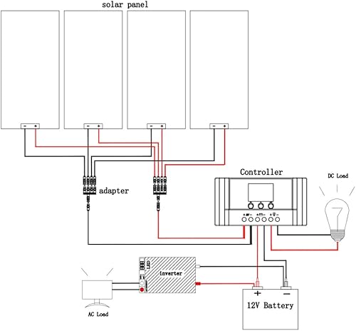 Miniatura 10 de Kit de panel solar de 150 vatios y 12 voltios, módulo monocristalino, controlador de carga de 20 A para RV, barcos, remolques, cámper, sistema fuera