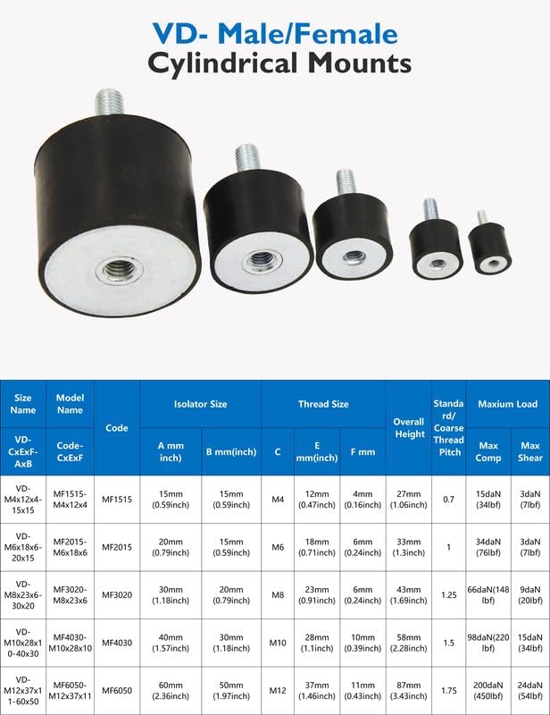 EASYEAH M4 Rubber Vibration Isolator Mounts Single Stud Shock Absorber Mechanical Vibration Damping Mounts Anti Vibration Silent-Blocks for Motor Compressor Pump, 8pcs M4x14-15x15mm, 8pcs LockNuts