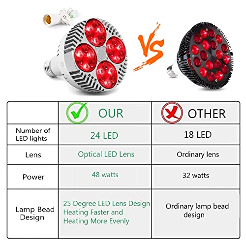 Pdgrow PD-50 Red Light Therapy Lamp With Socket,Pdgrow 48W 24 Led Deep Red Light Therapy Bulb Heat Device, 670 Nanometer Red & Near Infrared Lights 850Nm thumb #3