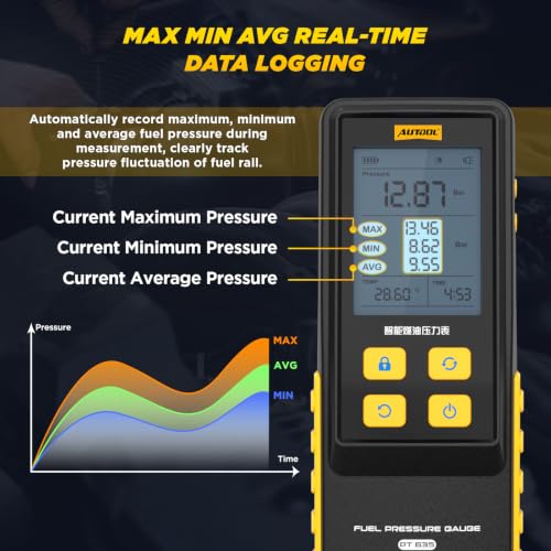 Image of AUTOOL Digital Fuel Pressure Tester Kit 426PSI with 29 Accessories (PT635)