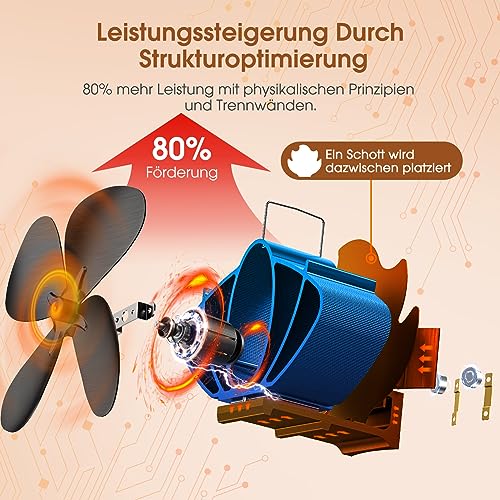 The Three Musketeers Kaminventilator Magnetisch, Ofenventilator Ohne Strom mit Modifizierter Umlenkplatte, Leiser Kamin Ventilator Kaminlüfter für Kaminofen/Kamin/Ofen/Holz/Ofenrohr, mit 1 Ersatzring