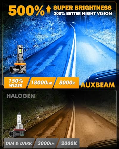 Image of Auxbeam Q15 Series H11 H8 H9 Fog Lights Blue Offroad Light 18000LM