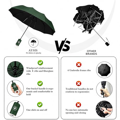 Image of AYSIS UV Umbrella with Novelty Clip Handle, Travel Umbrellas for Rain and Sun Windproof Compact, Automatic Open Close, 8 Ribs, Portable Umbrella for Men and Women