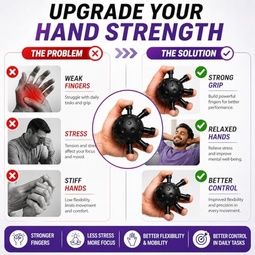Image of Finger Exerciser & Hand Strengthener - Heavy Resistance Grip Ball for Men & Women, Finger & Forearm Strength Trainer for Workout, Rehab & Stress Relief, Durable ABS & Silicone Material - Multicolor