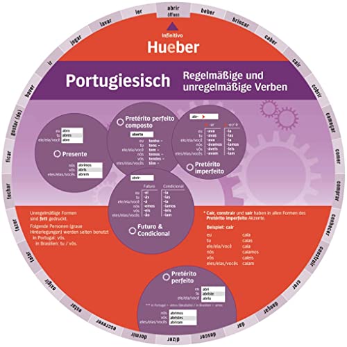 Wheel - Portugiesisch - Regelmäßige und