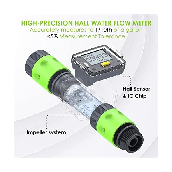 RAINPOINT Water Flow Meter, Water Meter for Garden Hose, Flow Meter to Meassure Gallon/Lliter Water Consumption, Ideal for Outdoor Garden Watering RV Tank Pool Filling - Image 4