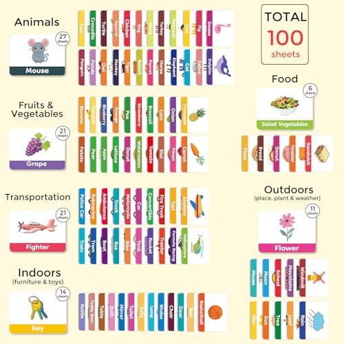 Image of Baby Learning Flash Cards for Toddlers 1-7, Learn to Think Logically | Words Number Color Shape | 100 Double-Sided Cards Design, Educational Toys for Preschool Kindergarten Pre-K 12 Month