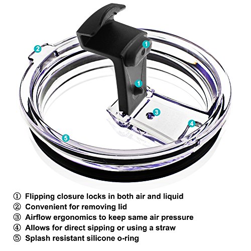 30 Oz Tumbler Lids, Fits For Yeti Rambler, Ozark Trail, Old Style Rtic And More, Senhai 3 Pack Spill-Proof Splash Resistant Lids Covers For Tumblers Cups #TOP4