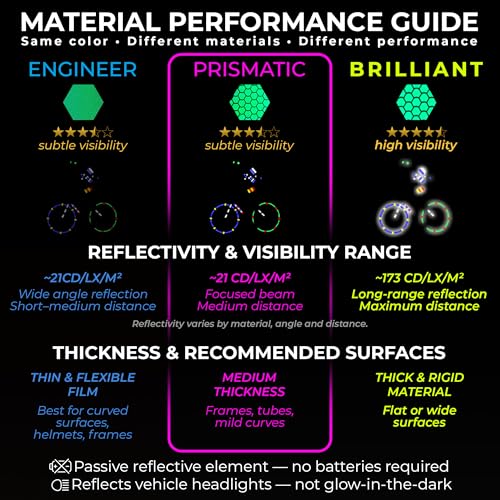 Image of LOOM Reflective Stickers for Helmet | 6pcs Prism Green | Similar to 3M Reflective Tape | Bike Reflectors for Night Riding, Mailbox reflectors | Waterproof hi vis Decals for Car, Trailer