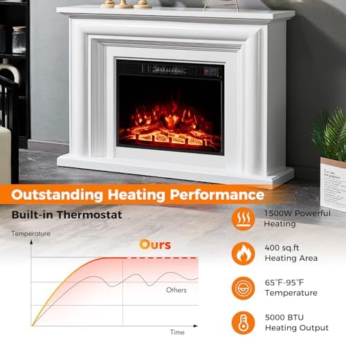 Tangkula 23" Electric Fireplace, 5,000 BTU Fireplace Insert with Remote Control, 3 Flame Colors & Brightness Levels, Recessed Fireplace Heater with 1-8H Timer, Thermostat & Overheat Protection - Thumbnail 4