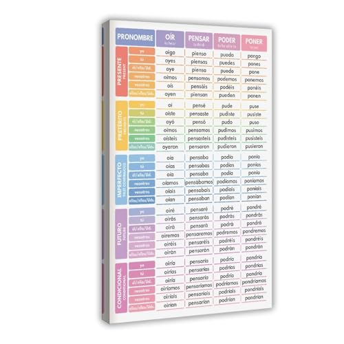 QIENAZIO Spagnolo, 2 verbi irregolari, coniugazione di verbi, tempi, grafici grammaticali, aule, educazione, decorazione artistica da parete per camera da letto, ufficio, cucina, regalo, 30 x 45 cm