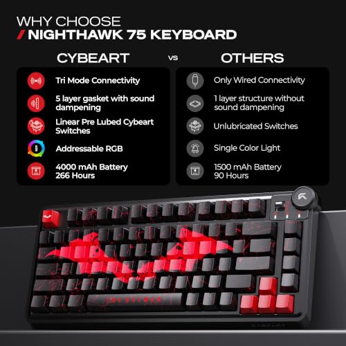 Image of CYBEART Nighthawk 75 The Batman Edition Wireless Mechanical Keyboard, 81 Keys with Multimedia Knob, Tri-Mode Bluetooth 5.1 /2.4GHz /Wired, Hot-Swappable, RGB Backlit, PBT Keycaps, 4000mAh Battery