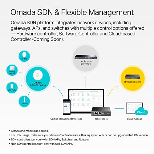 Image of TP-Link Omada SG3452XP | 48 Port Gigabit L2+ Managed PoE Switch | 48 PoE+ Port @500W, 4 x 10G SFP+ Slots | PoE Recovery | Support Omada SDN | IPv6 & Static Routing