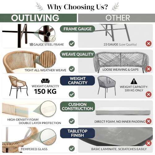 Image of OUTLIVING Init Outdoor Patio Furniture Set | 2 Seater Wicker Chairs with Cushioned Seats & Round Coffee Table | Garden, Balcony, Terrace & Lawn Seating Set - Beige