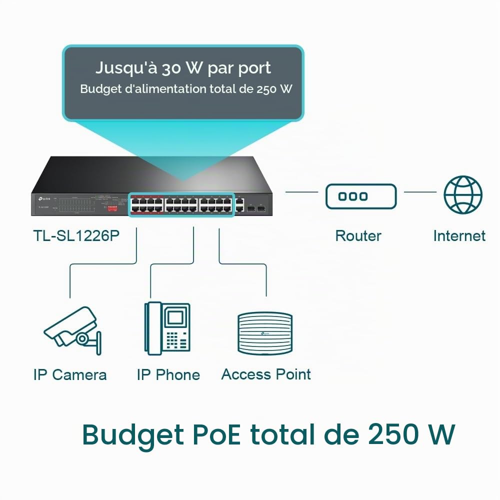 TP-Link TL-SL1226P Switch 24 Puertos Fast Ethernet + 2 Gigabit PoE+