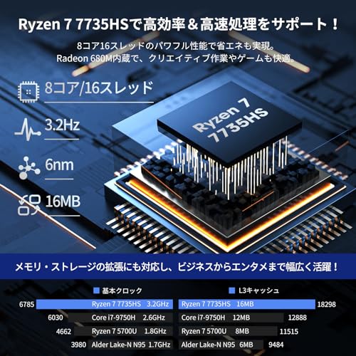 BINTEC ノートパソコンAMD Ryzen 7 7735HS 8コア16スレッド/15.6インチ90Hz/16GB DDR5メモリ512G NVMeSSD/メモリ& SSD拡張可能/重量1.8kg/カメラ内蔵/WiFi6 BT5.2/Windows 11 Pro対応 Office 2019搭載/Type-C無線マウス付き/ゲーミングノートPC (シルバー16G+512G)