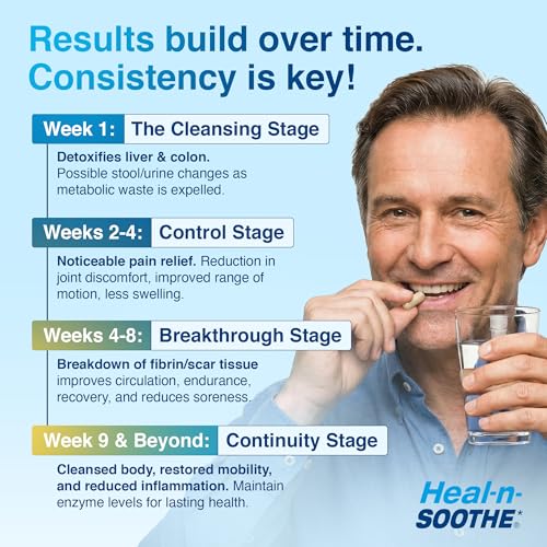 Image of HEAL-N-SOOTHE Proteolytic Systemic Enzymes for Joints - 60 Count (12 Pack)