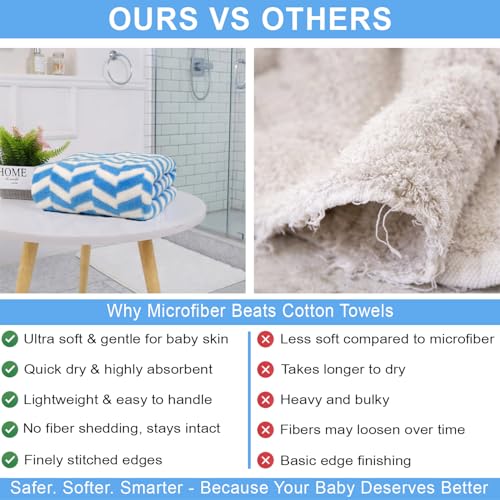 Image of LUXE HOME INTERNATIONAL Microfibre Bath Towel Chevron Pattern Super Absorbent Quick Dry Lightweight Soft Towels for Kids Boys Girls Adults 70x132cm Blue Pack of 1