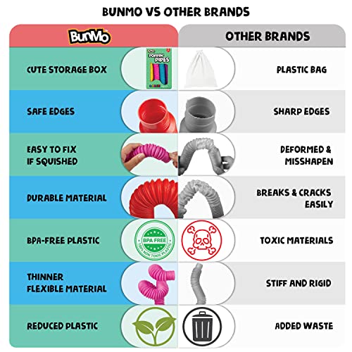 Buying Guide BunMo Weighted Utensils for Tremors and Parkinsons