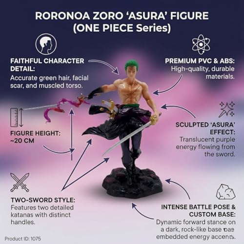 Image of Roronoa Zoro Action Figure 20 cm Anime Collectible Statue with Three Sword Style Battle Pose, Detailed PVC Figure for Desk Decor, Display Shelf & Anime Fans (Zoro Standing)
